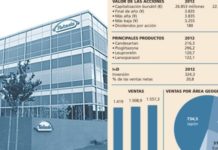 Takeda en fase alcista cotiza cerca de su máximo