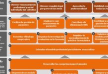 La sostenibilidad del SNS pasa por implicar al boticario en programas de Salud Pública