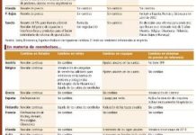 Europa necesita equidad y solidaridad en Farmacia