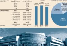 La subida de Bristol Myers le sitúa en máximos anuales