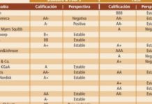 La industria farmacéutica mantiene su solvencia a base de innovación y reestructuraciones