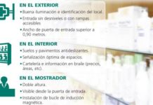La accesibilidad es “asignatura pendiente” en muchas boticas