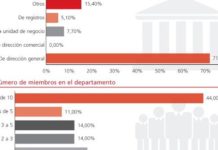 La figura del ‘market access’ emerge tras los cambios legislativos en detrimento del visitador