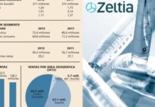 La acción de Zeltia parece despertar de su letargo