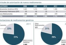 La hegemonía de aprobaciones de EFG se confirmó en 2012