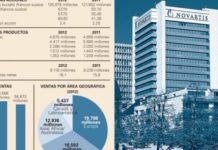 Tras su máximo de mayo Novartis cede posiciones