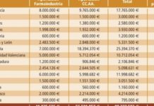 El Programa +i completará su primera y última fase en 2013