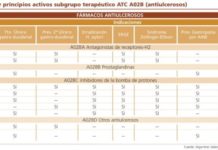 La Agencia Valenciana de Salud tiene ya listos los seis algoritmos en fármacos antiulcerosos