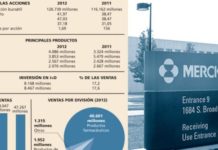 Merck & Co. pierde la senda alcista de los últmos meses