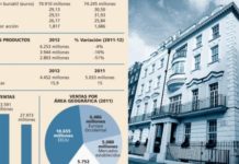 AZ rompe con la tendencia bajista de los últimos meses