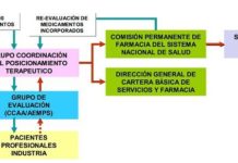 Todo el proceso en 118 días