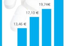 La Comunidad Valenciana publica los seis algoritmos de antiulcerosos