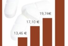 La Comunidad Valenciana publica los seis algoritmos de antiulcerosos