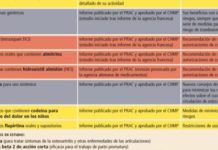 El ‘caso Mediator’ condiciona la farmacovigilancia de la UE