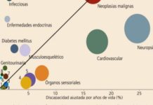 La OMS indica al sector hacia dónde debería dirigir su I+D