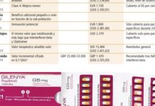 ¿Por qué el fármaco innovador en Bélgica no aporta nada en Alemania?