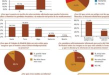 Principales conclusiones del estudio
