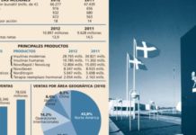 La acción de Novo Nordisk frena su ascenso