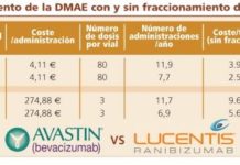 La Agencia Valenciana de la Salud sugiere el uso de Avastin fuera de indicación para la DMAE