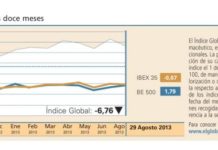 El Índice Global cerró un agosto claramente bajista