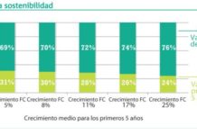 Reserva transparente