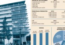 Sanofi continúa bajando tras cinco meses de caídas