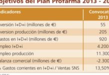 La aportación al PIB en la decisión de precio y financiación