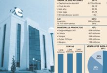 UCB consolida su posición tras varios años alcistas