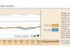 El Índice Global rompe con su tendencia alcista