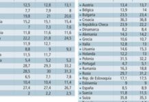 La crisis económica frena el crecimiento de la industria del autocuidado en Europa