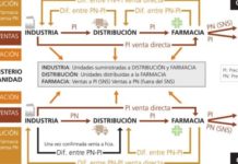 Precios notificados: mantener o no los contratos de doble precio
