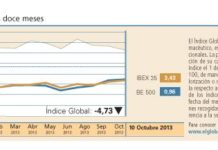 La tendencia bajista se instala en el sector farmacéutico