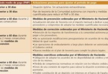 Procedimiento de urgencia