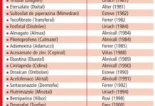 Almirall lidera la innovación española con el 31% de los fármacos aprobados