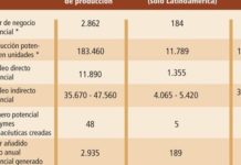 La EGA pide más facilidades de producción en Europa