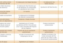 La I+D seguirá congelada