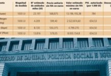 El pliego del Ingesa para la compra centralizada de Factor VIII carece de incentivos al proveedor