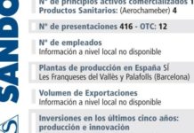 Sandoz apuesta por la promoción de la salud con un amplio abanico de servicios
