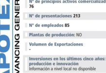 Apotex se centra en proporcionar calidad al mercado genérico español