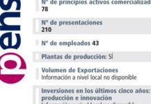 Pensa busca el liderazgo del mercado español con la excelencia como meta