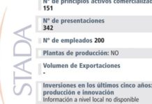 La relación con la farmacia es la clave en el éxito de Stada
