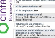 Cinfa consolida su posición con inversión e innovación