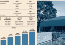 Gilead enlaza un amplio periodo alcista