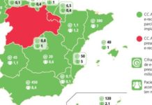 Diez años de e-receta. Una década… ¿Prodigiosa?