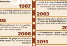 Grifols da un golpe de efecto en el diagnóstico transfusional