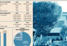 Amgen se mueve muy cerca de su máximo anual
