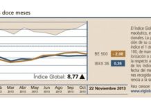 El Índice Global mantiene firme su senda alcista