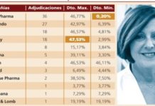 El tercer concurso público de medicamentos, en cifras