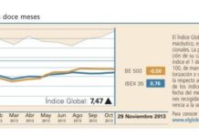 El Índice Global cerró con una ligera corrección