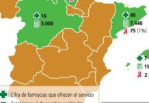 UPyD pide extender los test del VIH a todas las boticas